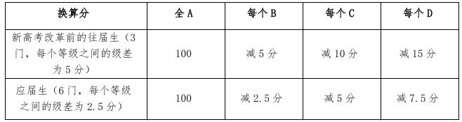 西交利物浦大学2024年在广东省综合评价招生简章