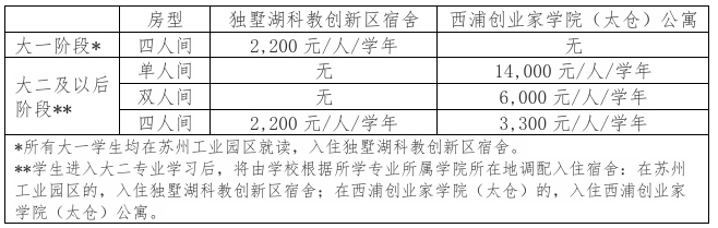 西交利物浦大学2024年在广东省综合评价招生简章