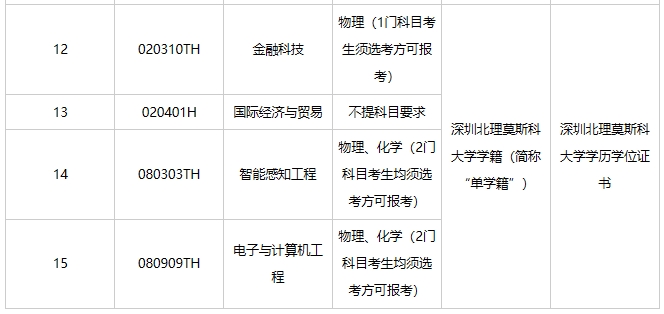 深圳北理莫斯科大学2024年本科综合评价招生简章（适用于“3+3”高考改革省份）