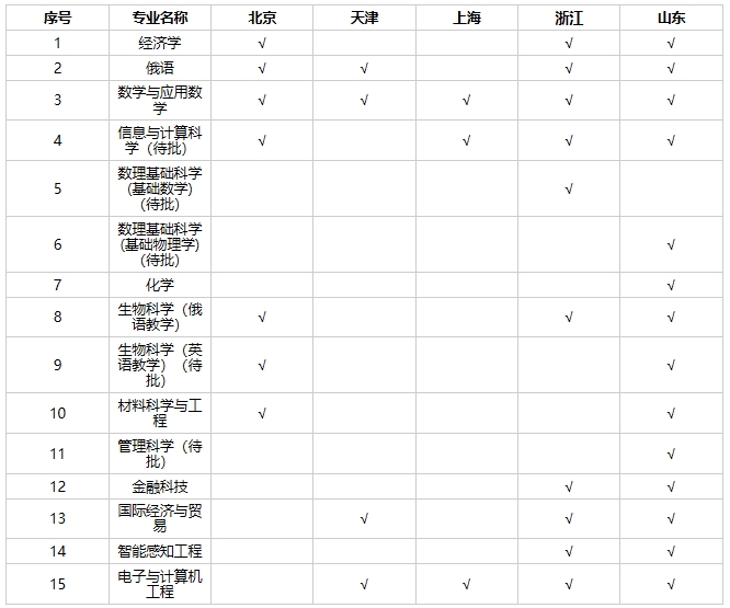 深圳北理莫斯科大学2024年本科综合评价招生简章（适用于“3+3”高考改革省份）