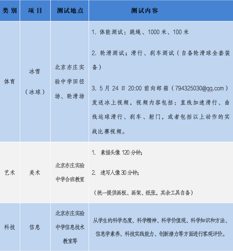 北京亦庄实验中学2024年科技特长生招生简章