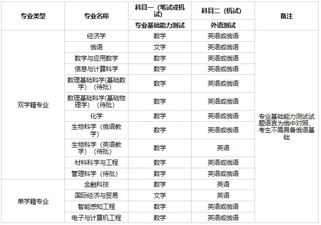 深圳北理莫斯科大学2024年本科综合评价招生简章（适用于“3+3”高考改革省份）