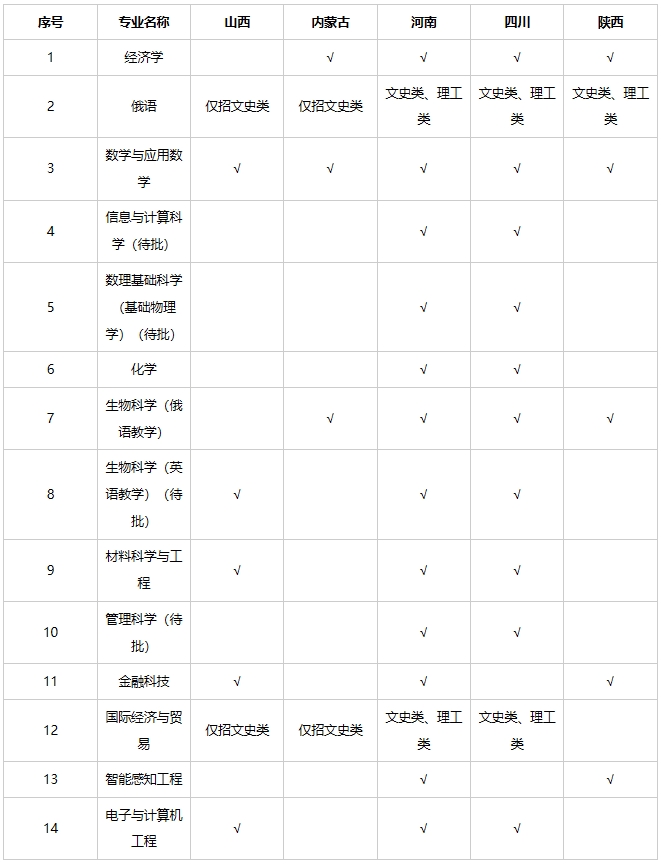 深圳北理莫斯科大学2024年本科综合评价招生简章（适用于传统高考省份）