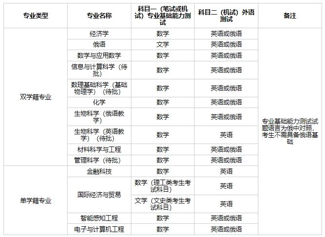 深圳北理莫斯科大学2024年本科综合评价招生简章（适用于传统高考省份）