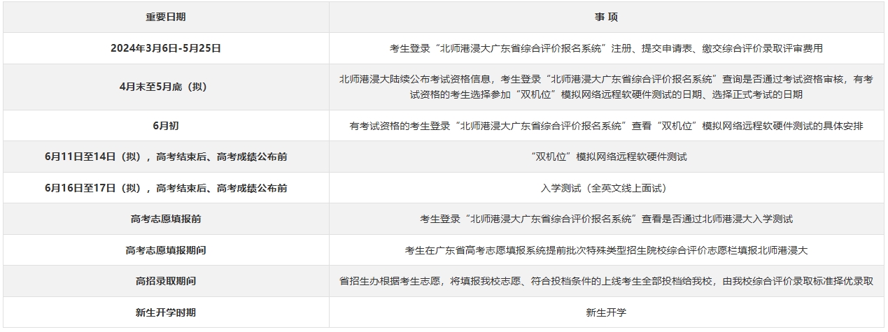 北京师范大学-香港浸会大学联合国际学院2024年广东省综合评价招生录取简章