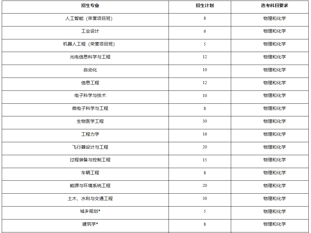 浙江大学2024年浙江省“三位一体”综合评价招生简章