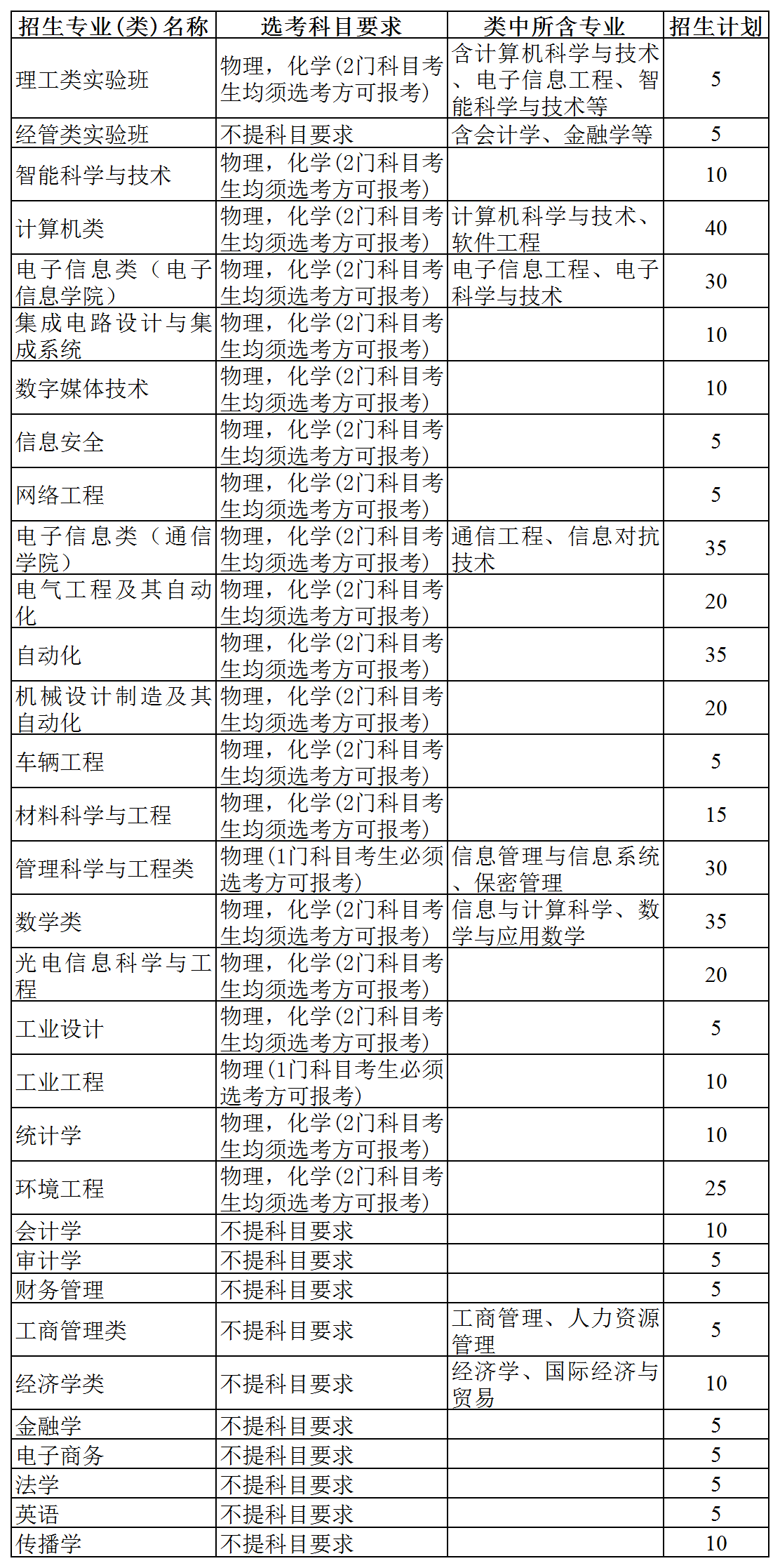 2024年杭州电子科技大学 “三位一体”综合评价招生章程