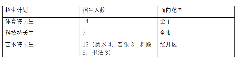 人大附中北京经济技术开发区学校2024年科技特长生招生简章