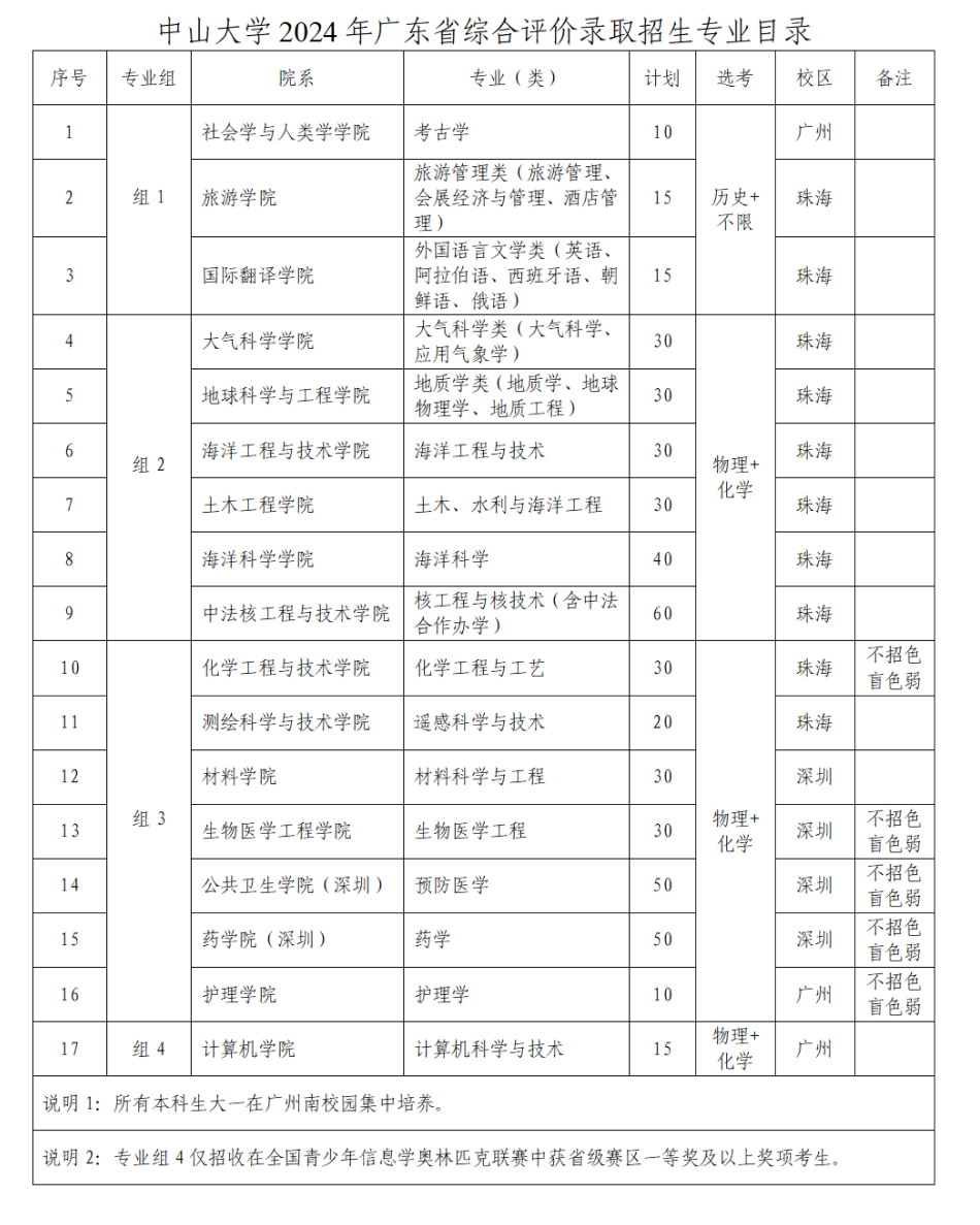 中山大学2024年广东省综合评价录取招生简章