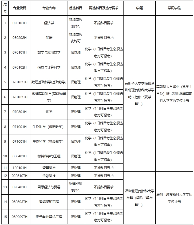 深圳北理莫斯科大学2024年本科综合评价招生简章（适用于“3+1+2”高考改革省份）