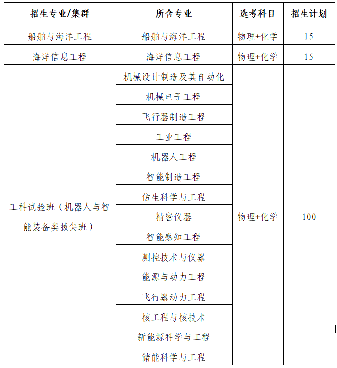 哈尔滨工业大学（威海）  2024年综合评价招生简章