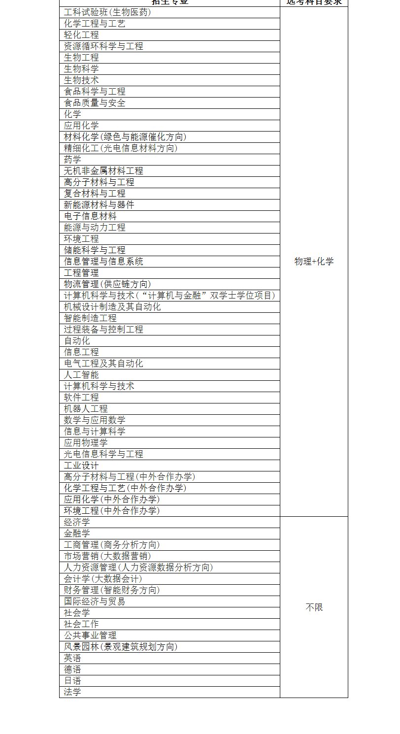 华东理工大学2024年上海市综合评价录取改革试点招生简章