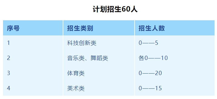 六盘水市第二十三中学 2024年科技特长生招生简章