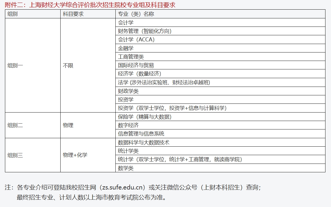 上海财经大学2024年上海市综合评价录取改革试点招生简章