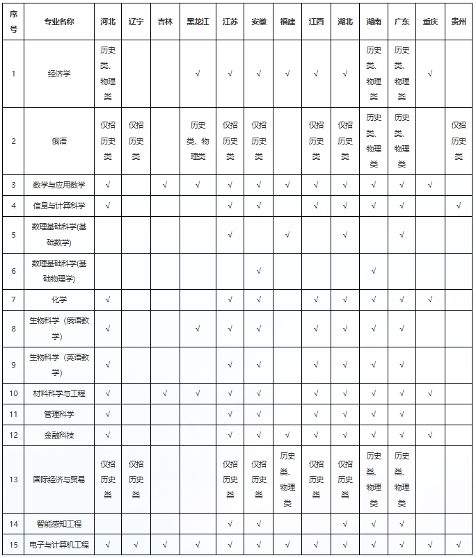 深圳北理莫斯科大学2024年本科综合评价招生简章（适用于“3+1+2”高考改革省份）