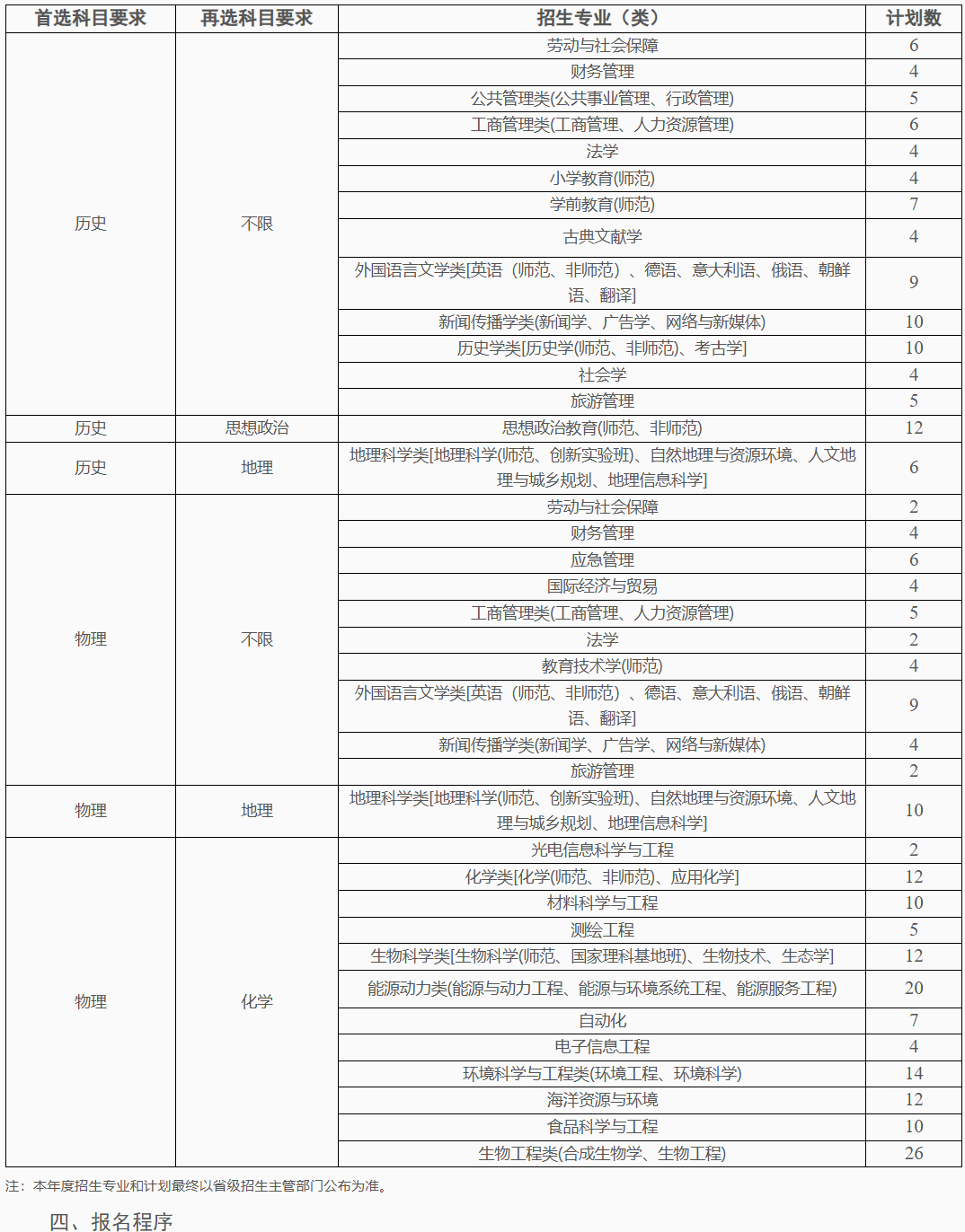 南京师范大学2024年综合评价招生简章