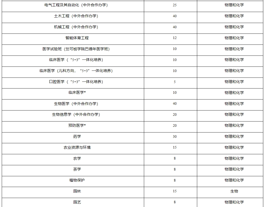 浙江大学2024年浙江省“三位一体”综合评价招生简章