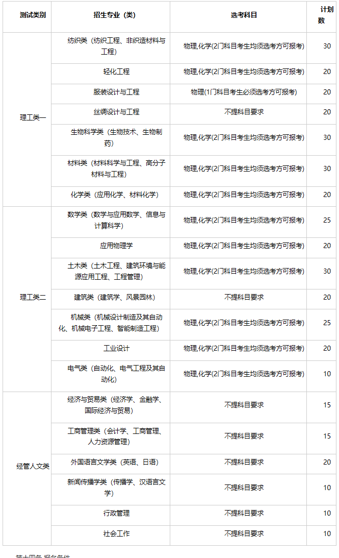 浙江理工大学2024年“三位一体”综合评价招生章程