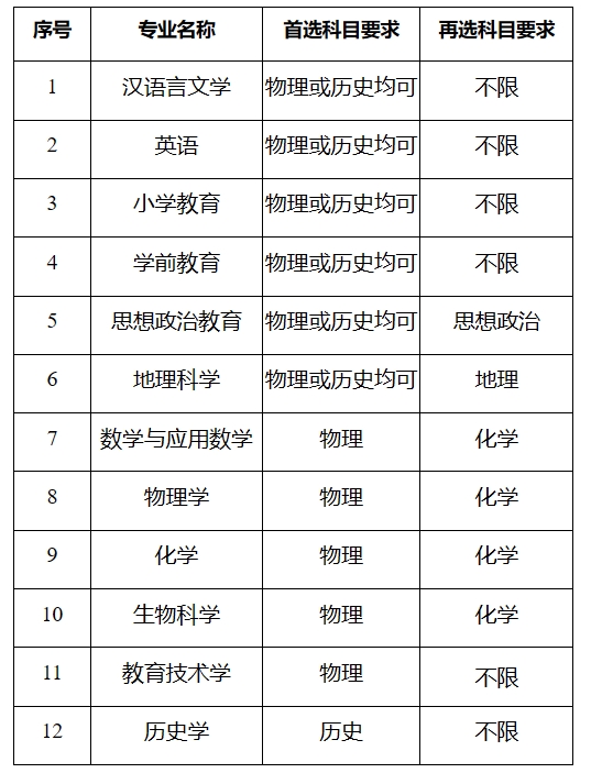 江苏师范大学2024年综合评价招生简章