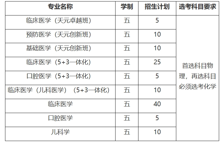 南京医科大学2024年综合评价招生简章