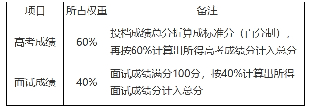 南京医科大学2024年综合评价招生简章