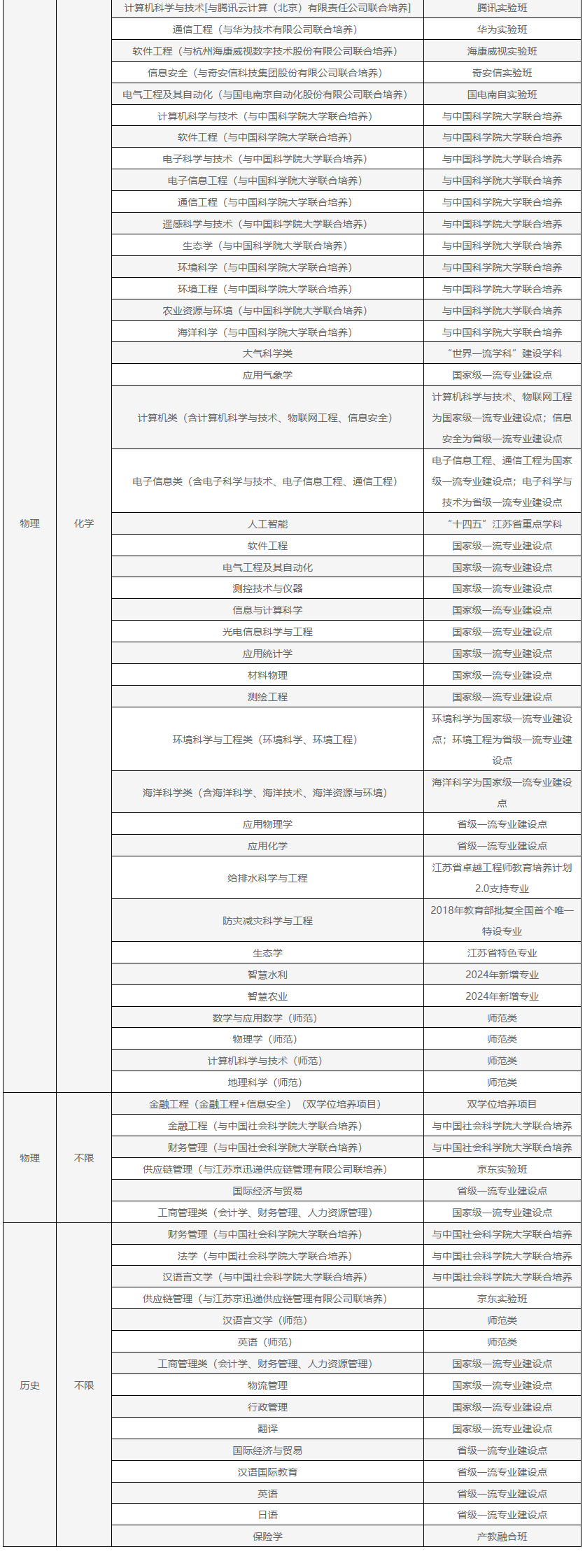 南京信息工程大学2024年综合评价录取招生简章