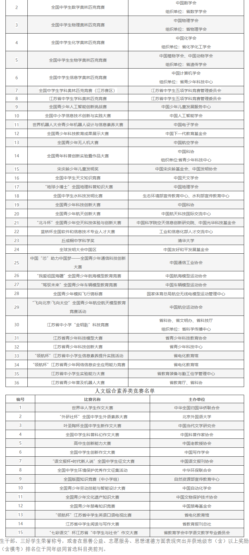 南京信息工程大学2024年综合评价录取招生简章