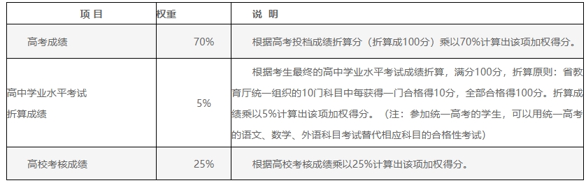 南京信息工程大学2024年综合评价录取招生简章