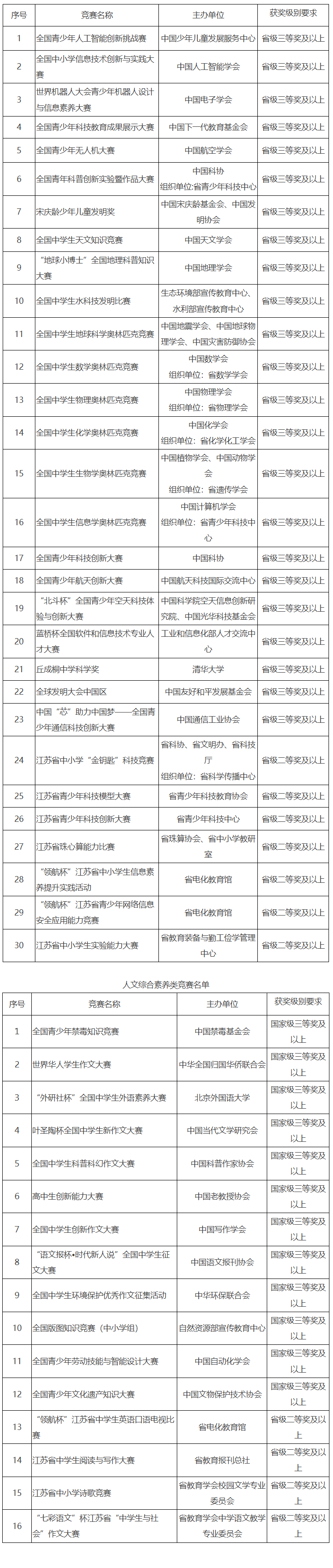 扬州大学2024年综合评价录取招生简章