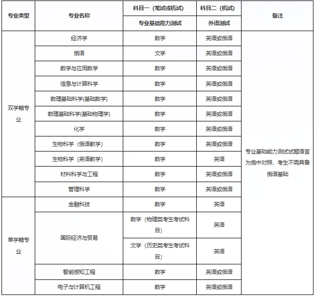 深圳北理莫斯科大学2024年本科综合评价招生简章（适用于“3+1+2”高考改革省份）