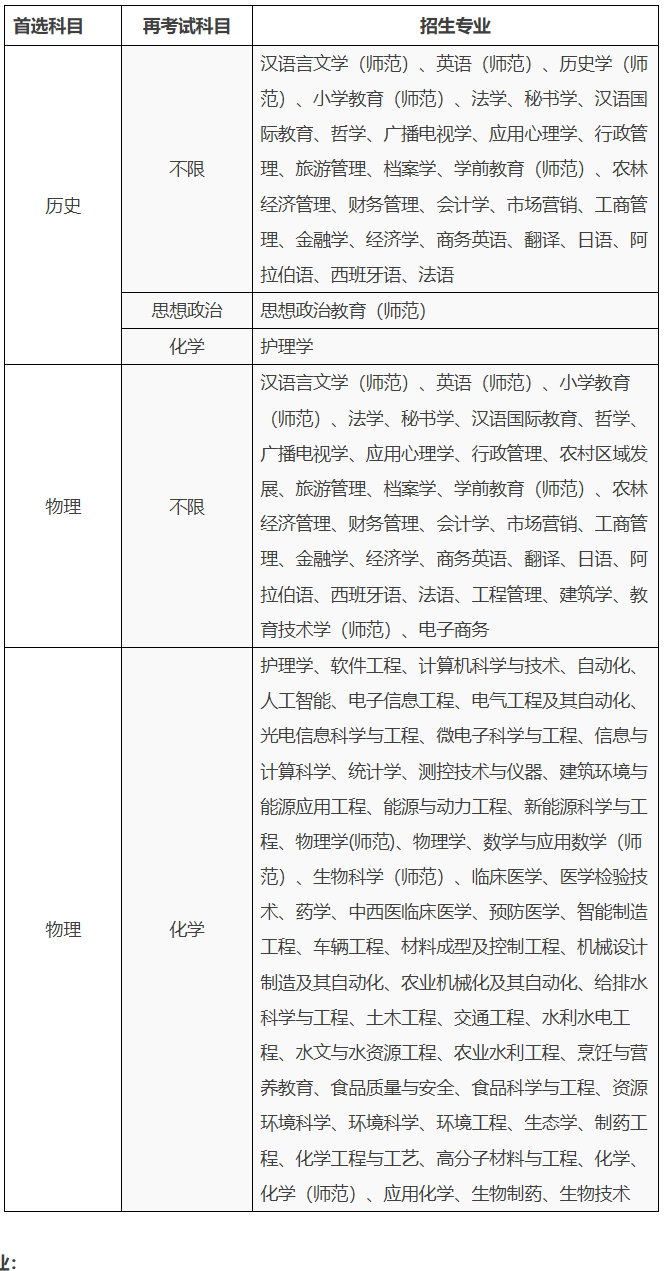 扬州大学2024年综合评价录取招生简章