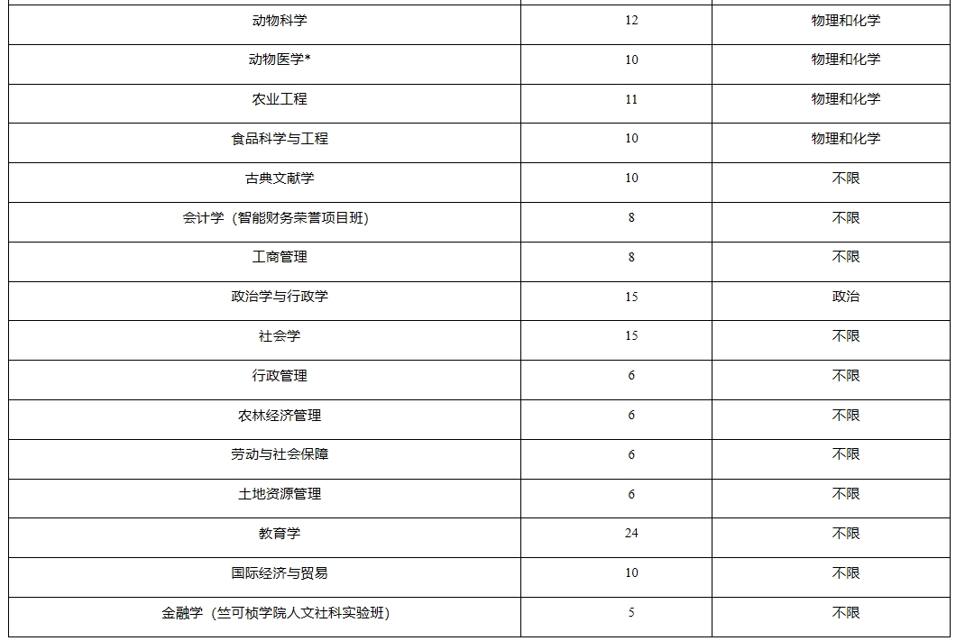 浙江大学2024年浙江省“三位一体”综合评价招生简章