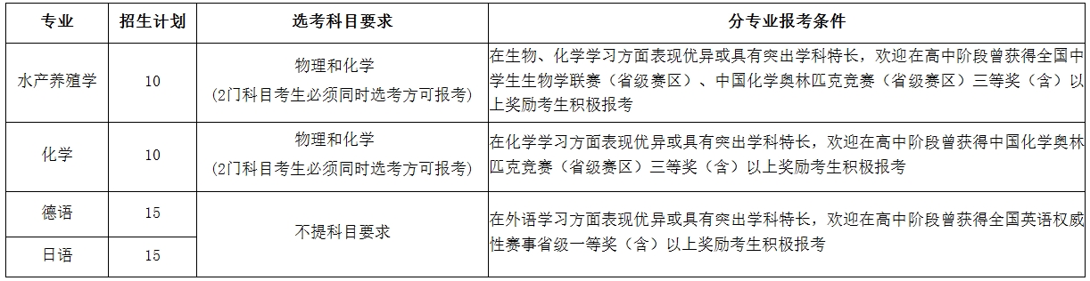 中国海洋大学2024年山东省综合评价招生简章