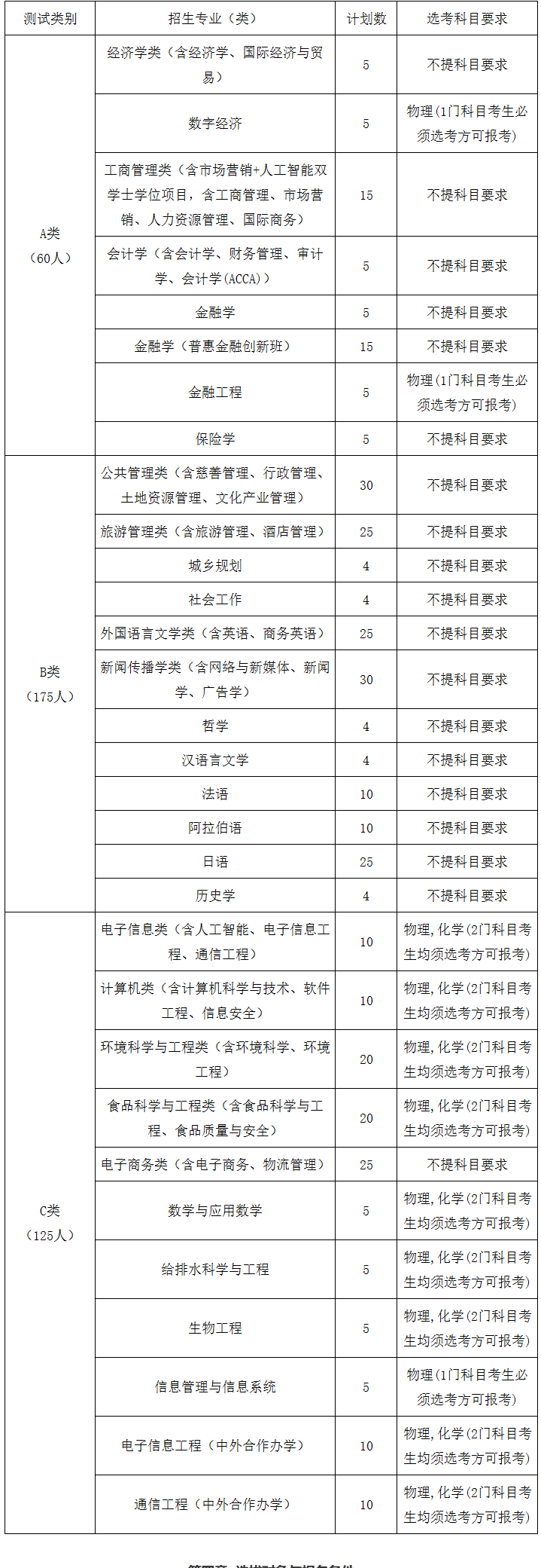 浙江工商大学 2024年“三位一体”综合评价招生章程