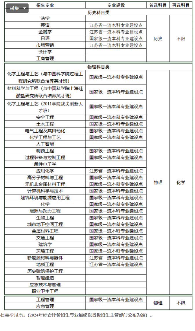 南京工业大学2024年综合评价招生简章