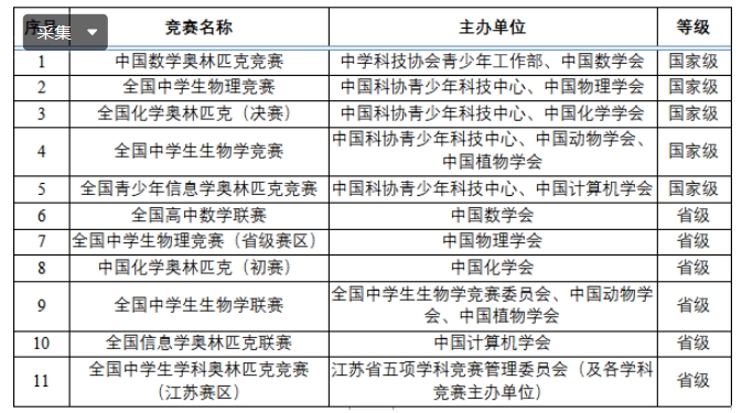 南京工业大学2024年综合评价招生简章