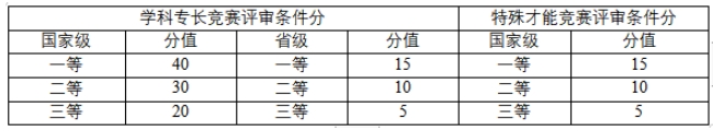 南京工业大学2024年综合评价招生简章