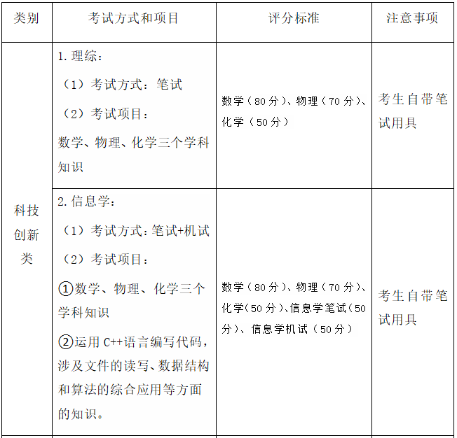 北京师范大学海口附属学校2024科技创新类自主招生说明