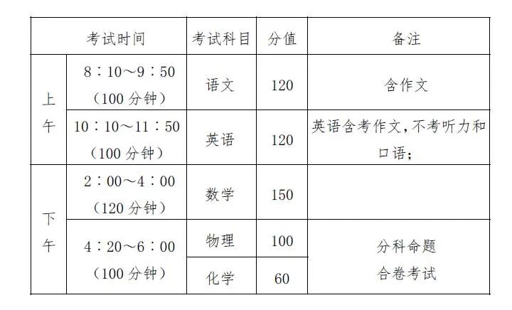 东风高级中学 2024年学科特长生招收公告