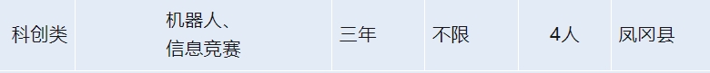 贵州凤冈县第二中学 2024年科技特长生招生简章