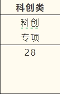 海口观澜湖华侨学校 2024学科类自主招生说明