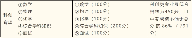 海口观澜湖华侨学校 2024学科类自主招生说明