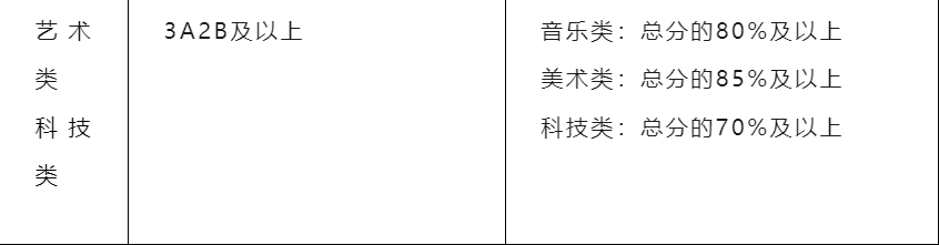 湖南师大附中 2024自主招生计划