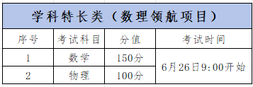 遵义航天高级中学 2024年基础学科自主招生方案