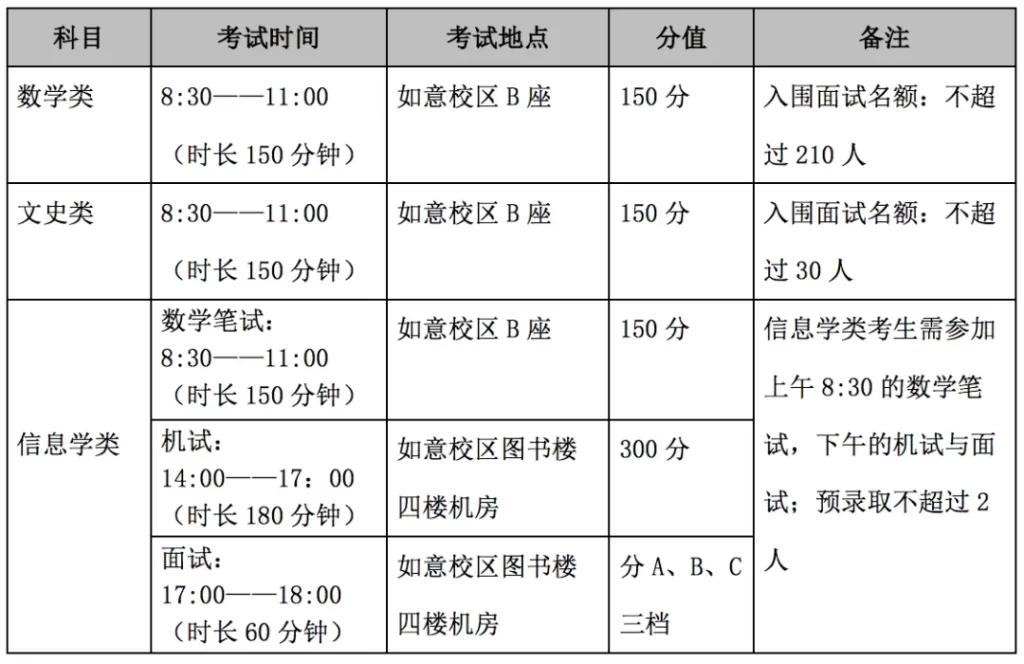 呼和浩特市第二中学 2024年“英才计划”招生简章