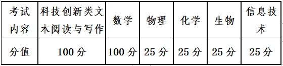 江苏省海州高级中学 2024年科技特长生招生简章