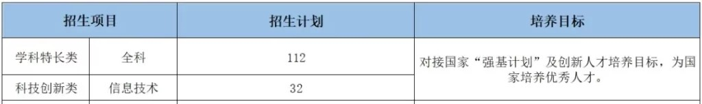 遵义市第四中学 2024年中考科技特长生简章