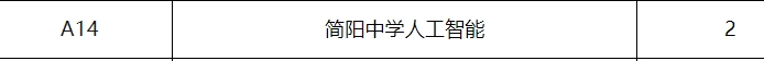 四川省简阳中学 2024年科创特长生招生简章