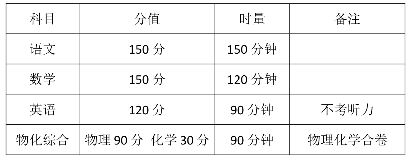 湖南省醴陵第一中学 2024年自主招生实施办法