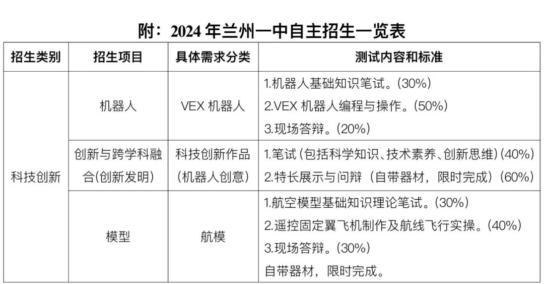 兰州一中 2024年科创类特长生招生说明